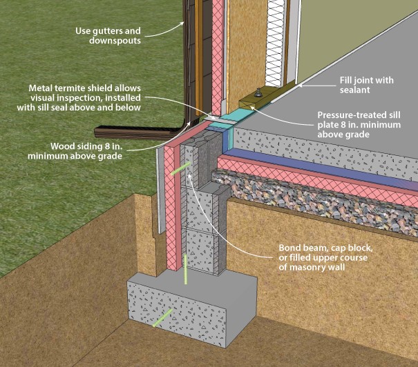 Slab foundation home termite treatment case study